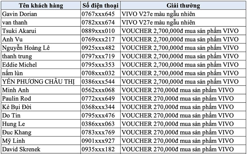 Đã có kết quả minigame Lật tính năng - Đón quà khủng, chủ nhân của Vivo V27e là ai? Đã có kết quả minigame Lật tính năng - Đón quà khủng, chủ nhân của Vivo V27e là ai?