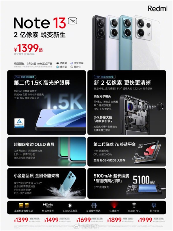 Những điểm nhấn nổi bật của Redmi Note 13 Pro. Nguồn: Xiaomi. Những điểm nhấn nổi bật của Redmi Note 13 Pro. Nguồn: Xiaomi.