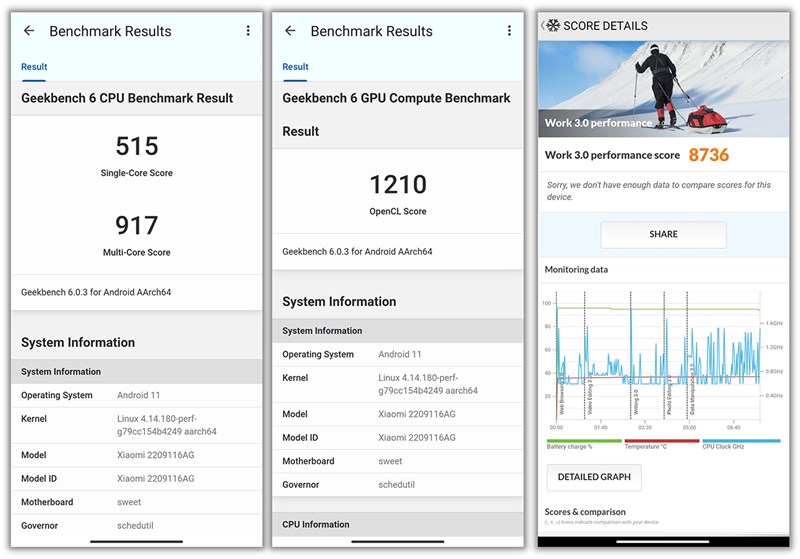 Điểm Geekbench 6 đơn/đa nhân (trái), GPU Compute (giữa) và PCMark (phải) của Redmi Note 12 Pro