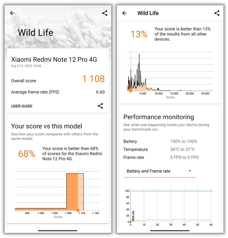 Điểm 3DMark Wild Life của Redmi Note 12 Pro