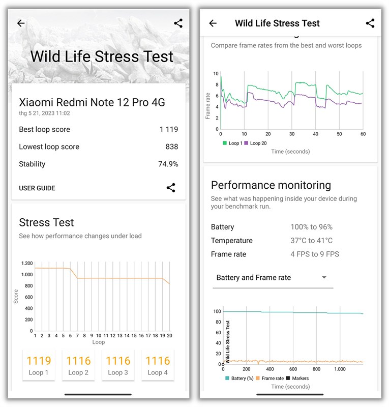 Điểm 3DMark Wild Life Stress Test của Redmi Note 12 Pro