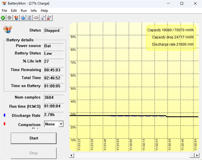 Kết quả bài test pin của HP VICTUS 15 với các tác vụ thông thường và không chơi game..