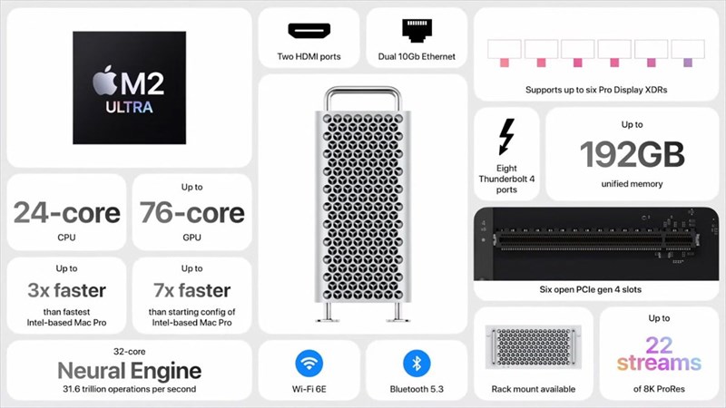 Mac Pro M2 Ultra sở hữu bộ cấu hình cực kỳ mạnh Mac Pro M2 Ultra sở hữu bộ cấu hình cực kỳ mạnh