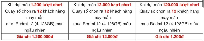 Chơi minigame, săn Redmi 12 cực rẻ, càng chơi nhiều càng lợi nhiều Chơi minigame, săn Redmi 12 cực rẻ, càng chơi nhiều càng lợi nhiều