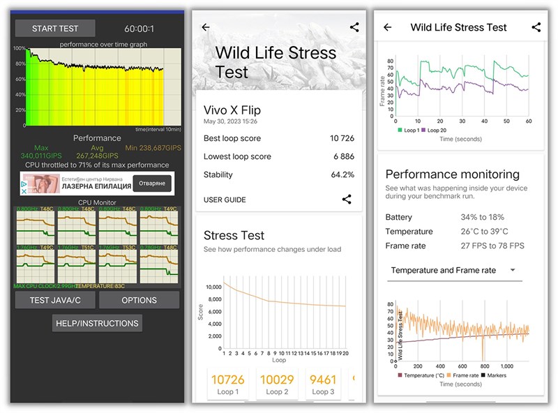 Điểm PCMark và 3DMark Wild Life Stress Test