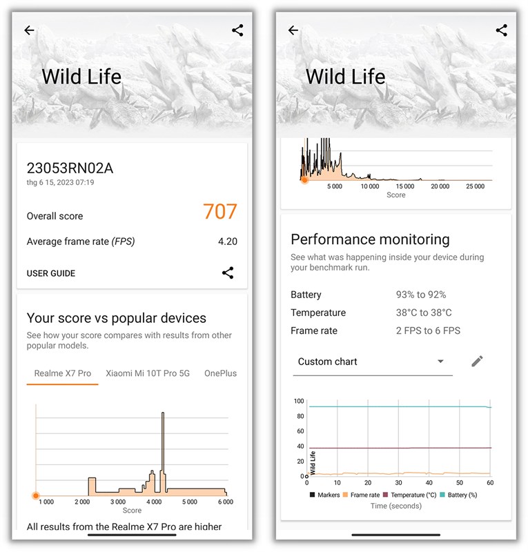 Kết quả bài test 3DMark Wild Life