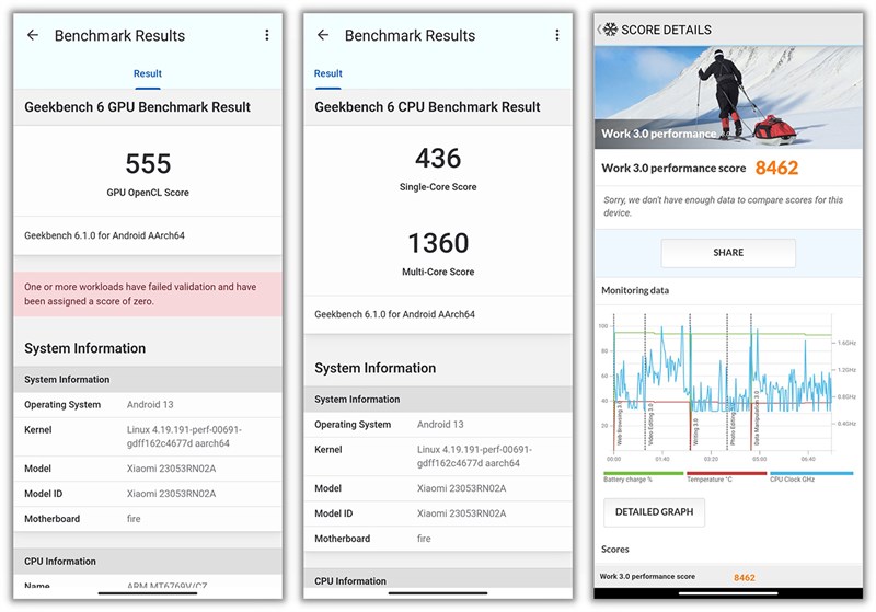 Điểm Geekbench 6 và PCMark của Redmi 12