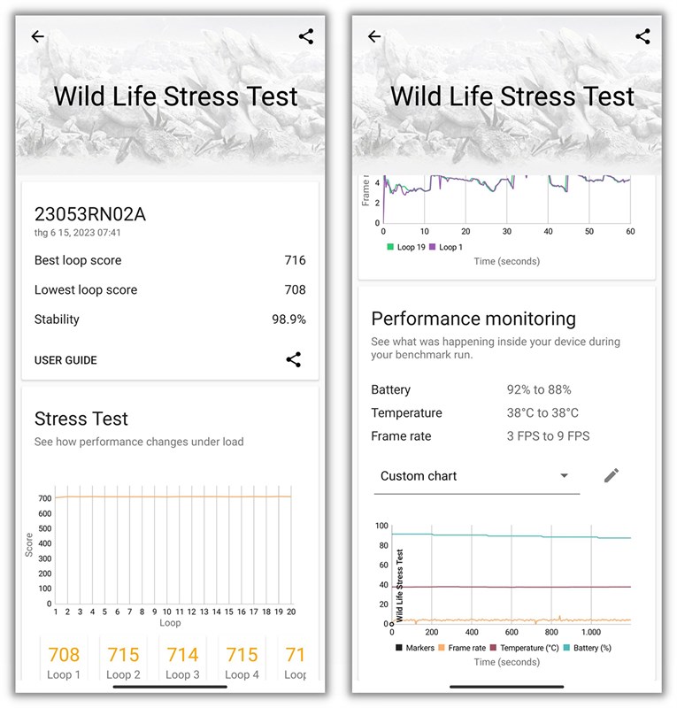 Kết quả bài test 3DMark Wild Life Stress Test