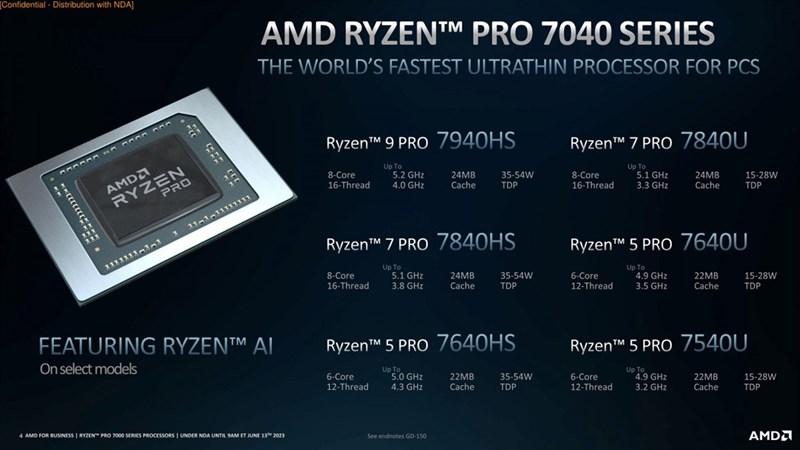 AMD ra mắt dòng chip Ryzen PRO 7000 cho máy tính