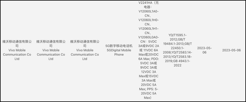 Vivo X90s (số model V2241HA) được cơ quan 3C chứng nhận hỗ trợ sạc nhanh 120 W