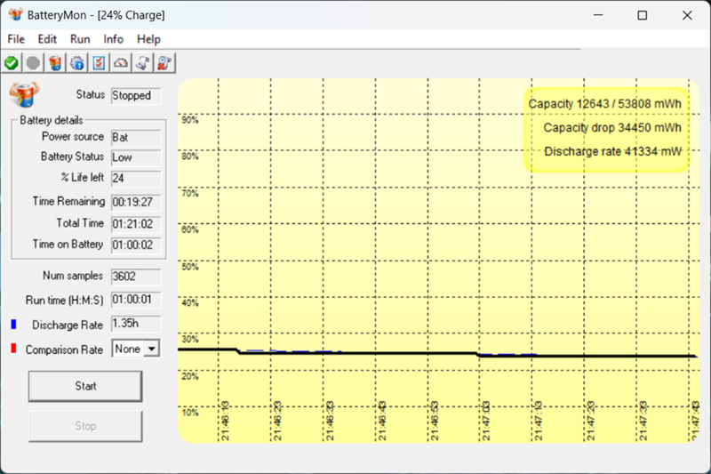 Kết quả bài test pin của GIGABYTE G5 GE với các tác vụ thông thường và có chơi game 20 phút.