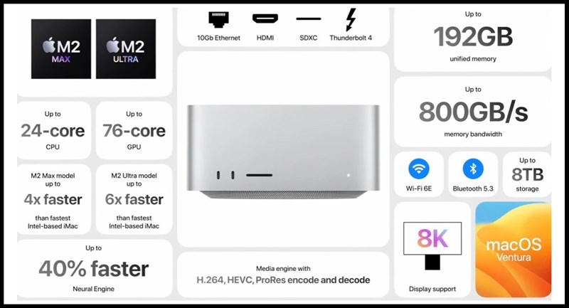 Mac Studio M2 Ultra sở hữu hệ thống cấu hình cực mạnh mẽ