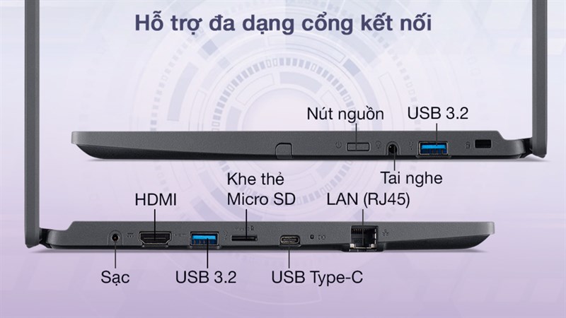 Tuy giá rẻ nhưng vẫn đầy đủ cổng kết nối.