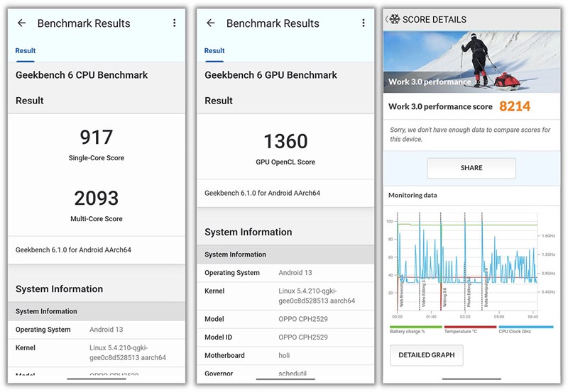Điểm Geekbench 6 và PCMark của OPPO A98 5G Điểm Geekbench 6 và PCMark của OPPO A98 5G