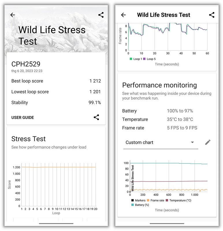 Kết quả bài test 3DMark Wild Life Stress Test của OPPO A98 5G Kết quả bài test 3DMark Wild Life Stress Test của OPPO A98 5G