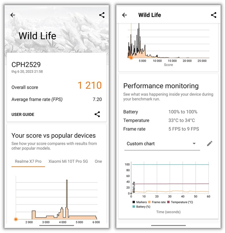 Kết quả bài test 3DMark Wild Life của OPPO A98 5G Kết quả bài test 3DMark Wild Life của OPPO A98 5G