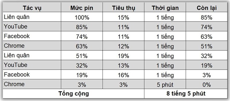 Kết quả bài test pin Xiaomi 13 mà mình thực hiện cách đây vài tháng Kết quả bài test pin Xiaomi 13 mà mình thực hiện cách đây vài tháng