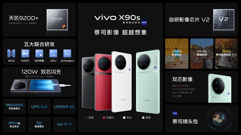 Thông số kỹ thuật chính của Vivo X90s Thông số kỹ thuật chính của Vivo X90s
