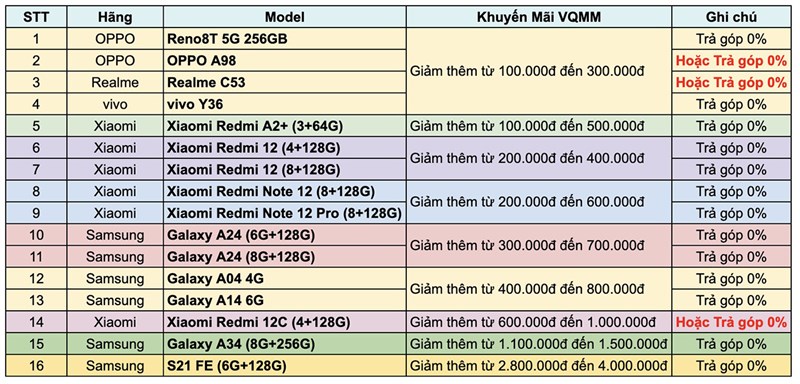 Vòng quay may mắn: Nhận phiếu giảm giá đến 4 triệu đồng khi mua smartphone Vòng quay may mắn: Nhận phiếu giảm giá đến 4 triệu đồng khi mua smartphone