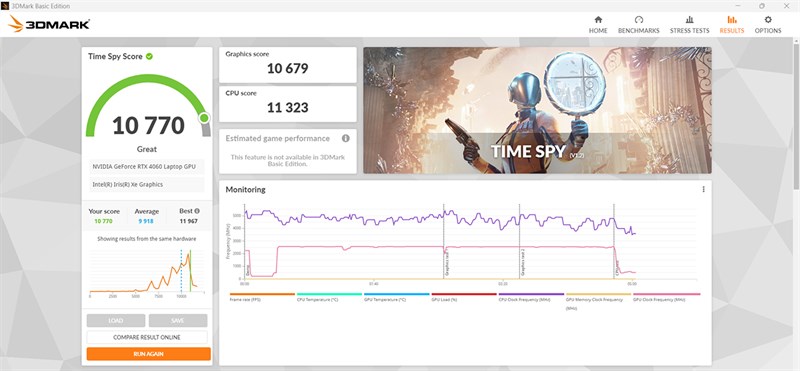 Điểm 3DMark của ASUS TUF F15 FX507VV4 Điểm 3DMark của ASUS TUF F15 FX507VV4
