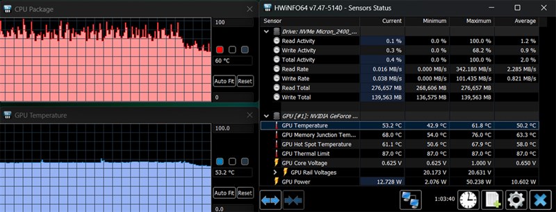 Như các bạn có thể thấy trong app HWinFO64, nhiệt độ CPU lẫn GPU của ASUS TUF F15 FX507VV4 phù hợp với một thiết bị gaming Như các bạn có thể thấy trong app HWinFO64, nhiệt độ CPU lẫn GPU của ASUS TUF F15 FX507VV4 phù hợp với một thiết bị gaming