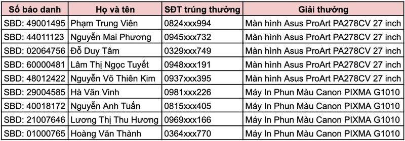 Đoán điểm thi nhận quà khủng, học sinh - sinh viên dự đoán đúng nhận màn hình Asus cực xịn