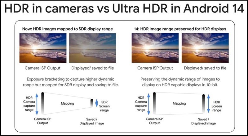MIUI 15 sẽ tăng cường khả năng hiển thị nội dung HDR với tên gọi Ultra HDR MIUI 15 sẽ tăng cường khả năng hiển thị nội dung HDR với tên gọi Ultra HDR