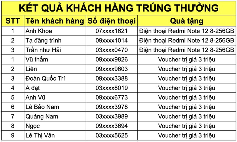 HOT: Cơ hội trúng ngay 3 điện thoại Redmi Note 12 256GB, chỉ cần để lại thông tin HOT: Cơ hội trúng ngay 3 điện thoại Redmi Note 12 256GB, chỉ cần để lại thông tin