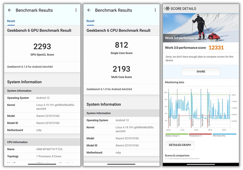 Điểm Geekbench 6, PCMark của Redmi Note 12 Pro 5G sau 3 tháng