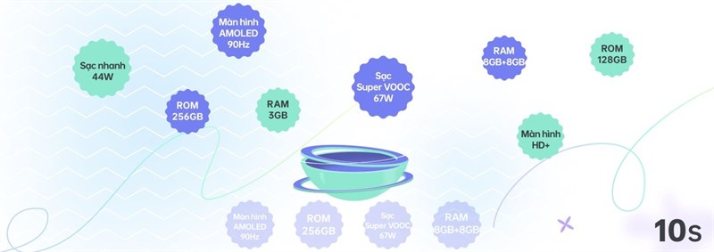 Minigame Đoán tính năng - Rước Đa Z Phone với giải thưởng đến 50 triệu Minigame Đoán tính năng - Rước Đa Z Phone với giải thưởng đến 50 triệu