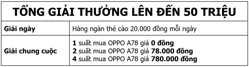Minigame Đoán tính năng - Rước Đa Z Phone với giải thưởng đến 50 triệu Minigame Đoán tính năng - Rước Đa Z Phone với giải thưởng đến 50 triệu