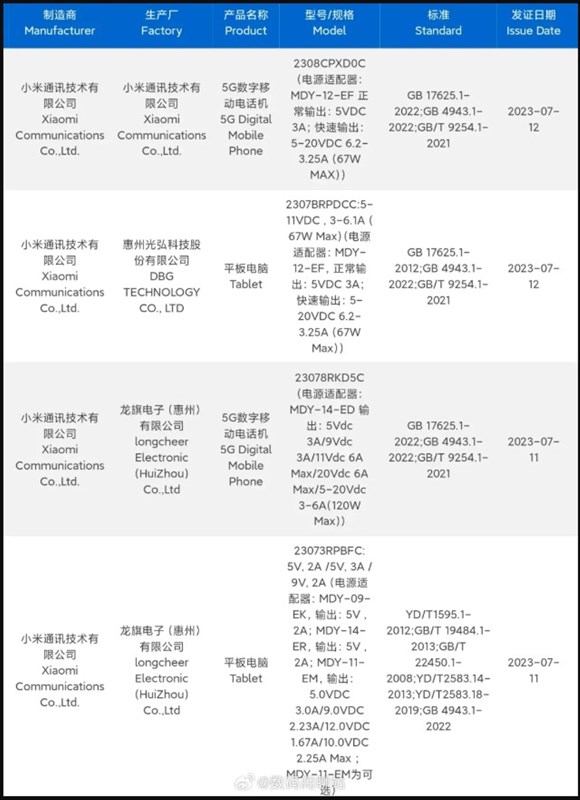 Danh sách chứng nhận 3C của cả bốn sản phẩm sắp được ra mắt của Xiaomi và Redmi Danh sách chứng nhận 3C của cả bốn sản phẩm sắp được ra mắt của Xiaomi và Redmi