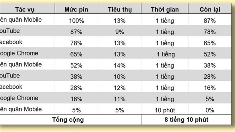 Galaxy Z Fold4 được tối ưu giúp thời gian dùng của bạn lâu hơn Galaxy Z Fold4 được tối ưu giúp thời gian dùng của bạn lâu hơn