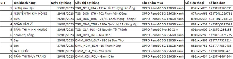 Sắm OPPO Reno10 Series - Cơ hội trúng 10 vé đi Malaysia - Singapore trị giá đến 200 triệu Sắm OPPO Reno10 Series - Cơ hội trúng 10 vé đi Malaysia - Singapore trị giá đến 200 triệu