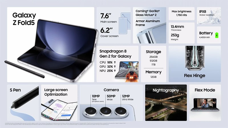 Tổng quan sự kiện Galaxy Unpacked 2023 Tổng quan sự kiện Galaxy Unpacked 2023