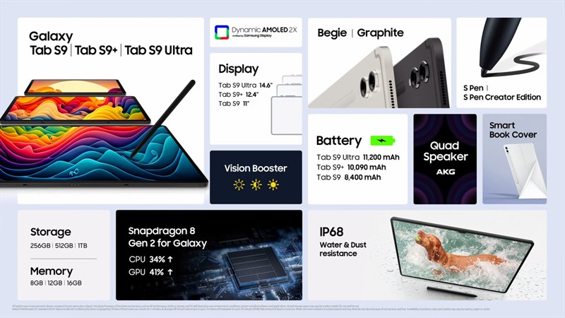 Tổng quan sự kiện Galaxy Unpacked 2023 Tổng quan sự kiện Galaxy Unpacked 2023