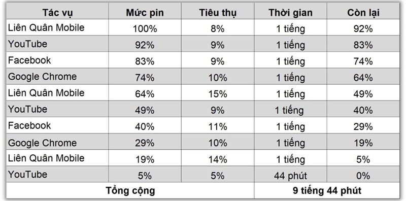 đánh giá realme 11