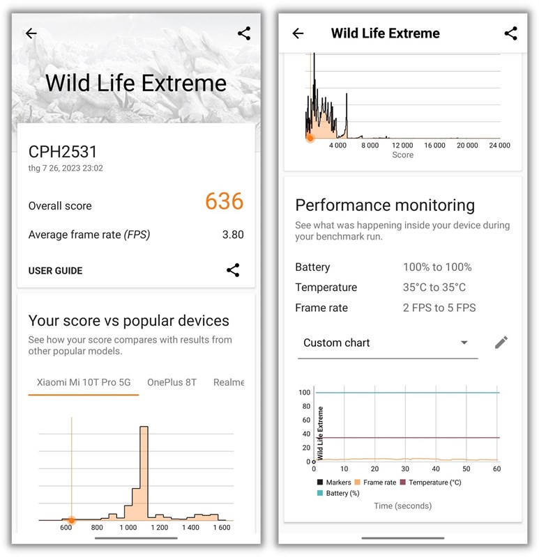 Điểm hiệu năng của OPPO Reno10 5G được chấm bởi 3DMark Wild Life Extreme