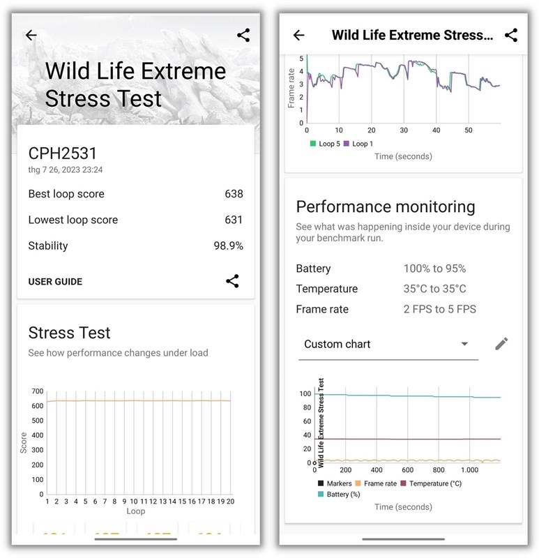 Độ ổn định hiệu năng của OPPO Reno10 5G được chấm bởi 3DMark Wild Life Extreme Stress Test