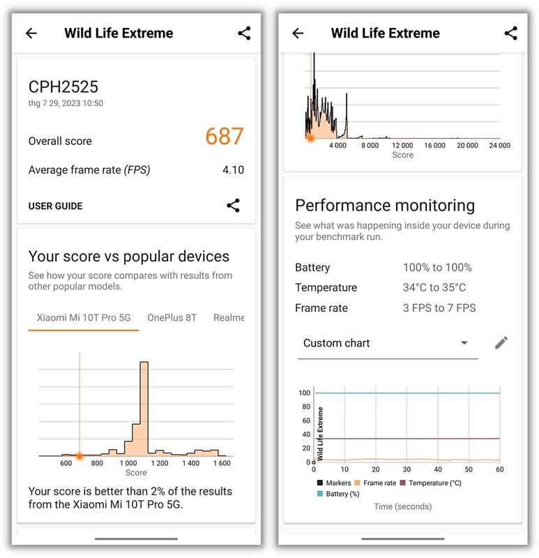 Điểm 3DMark Wild Life Extreme của OPPO Reno10 Pro 5G