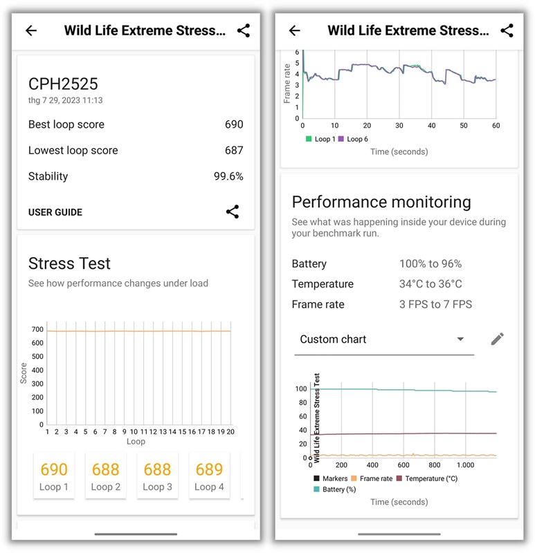 Điểm 3DMark Wild Life Extreme Stress Test của OPPO Reno10 Pro 5G