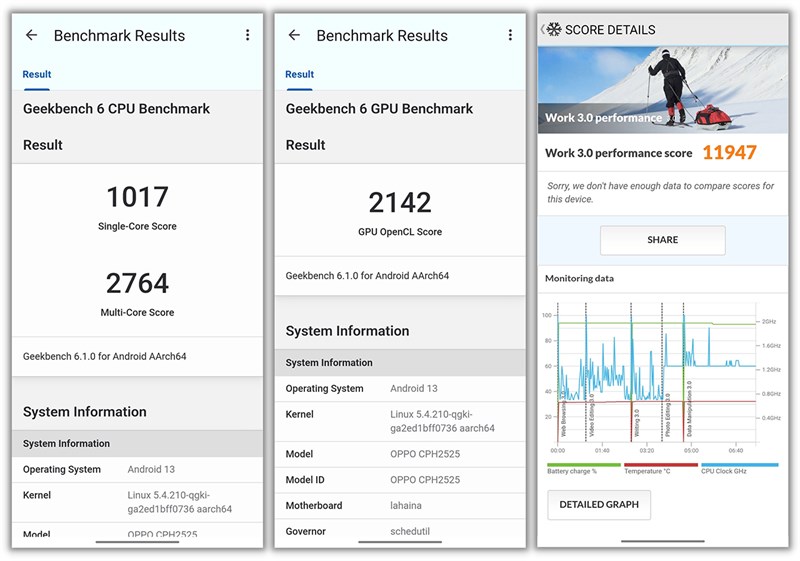 Điểm GeekBench 6 và PCMark của OPPO Reno10 Pro 5G