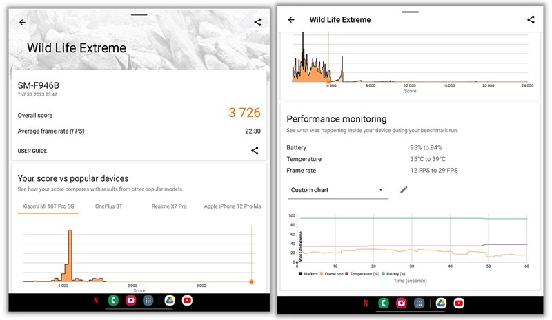 Điểm 3DMark Wild Life Extreme của Galaxy Z Fold 5