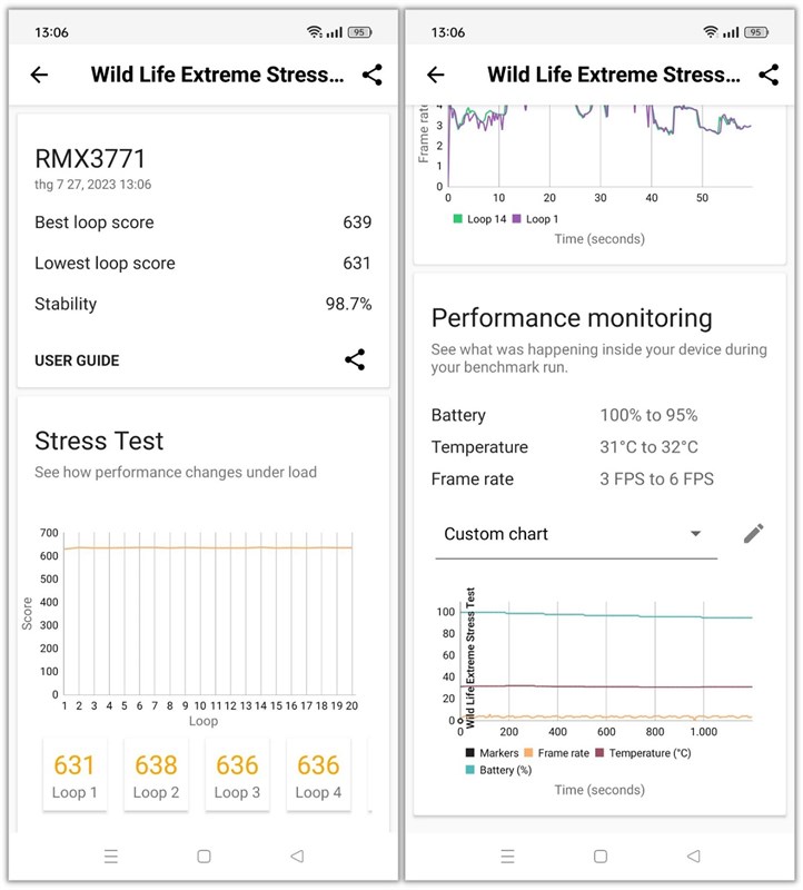 Điểm hiệu năng của realme 11 Pro 5G được chấm bởi 3DMark Wild Life Extreme Stress Test