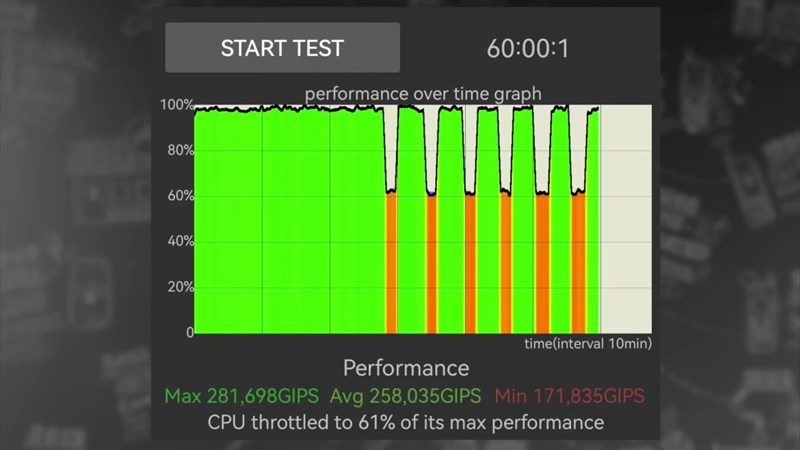 Kết quả bài kiểm tra Điều tiết CPU. Kết quả bài kiểm tra Điều tiết CPU.