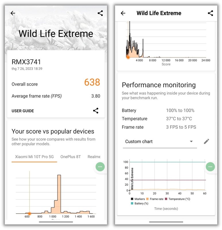 Điểm 3DMark Wild Life Extreme của realme 11 Pro+ 5G