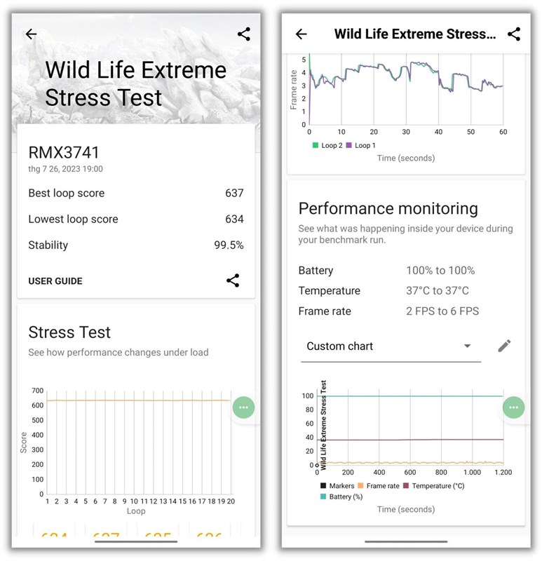 Điểm 3DMark Wild Life Extreme Stress Test của realme 11 Pro+ 5G