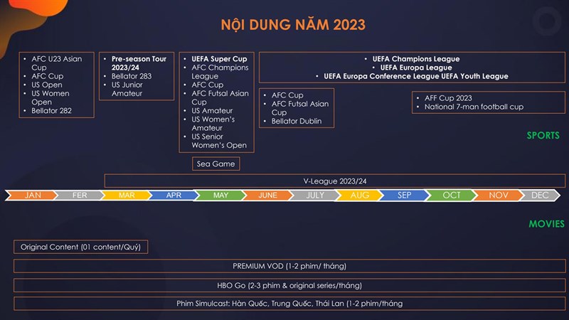 Kho nội dung đồ sộ và hấp dẫn của FPT Play trong năm 2023