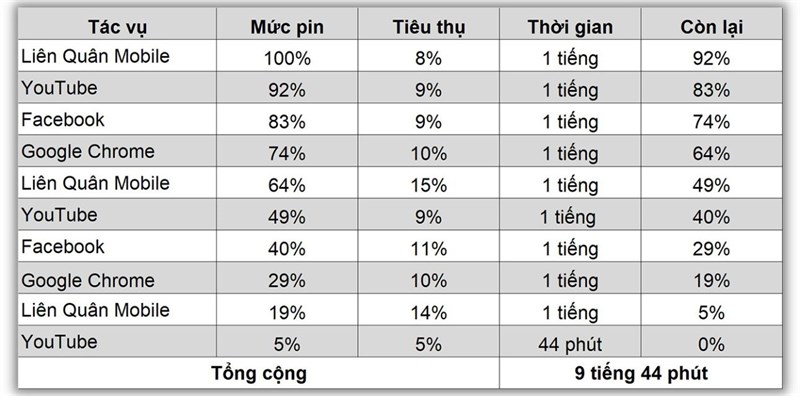 Đánh giá pin realme 11 Đánh giá pin realme 11