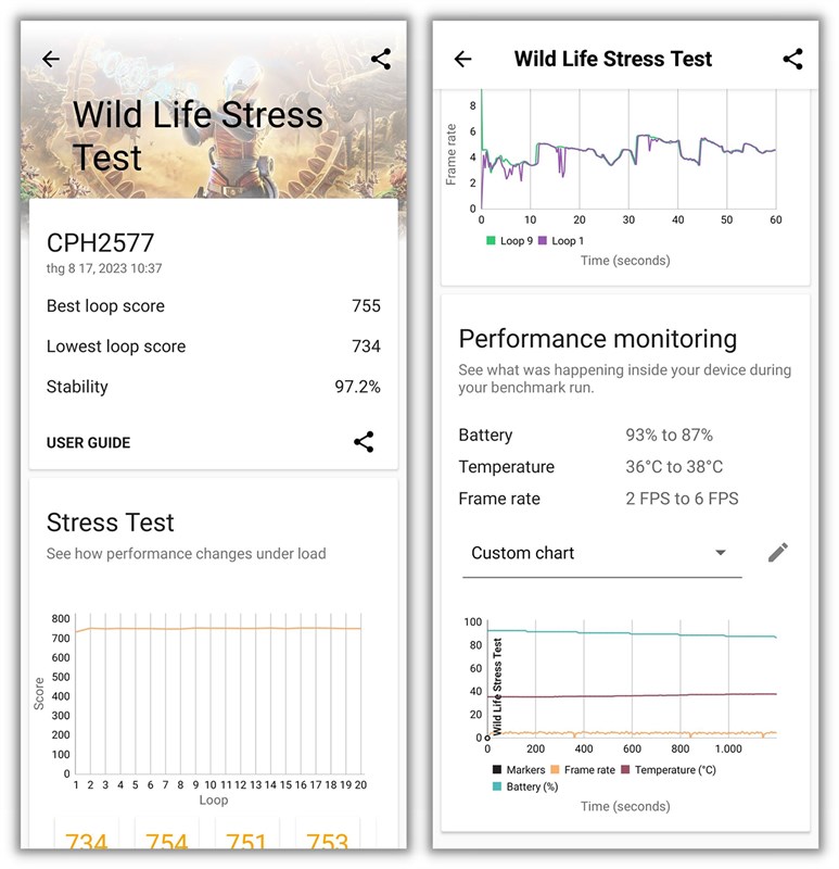 Kết quả bài test Wild Life Stress Test của OPPO A58.